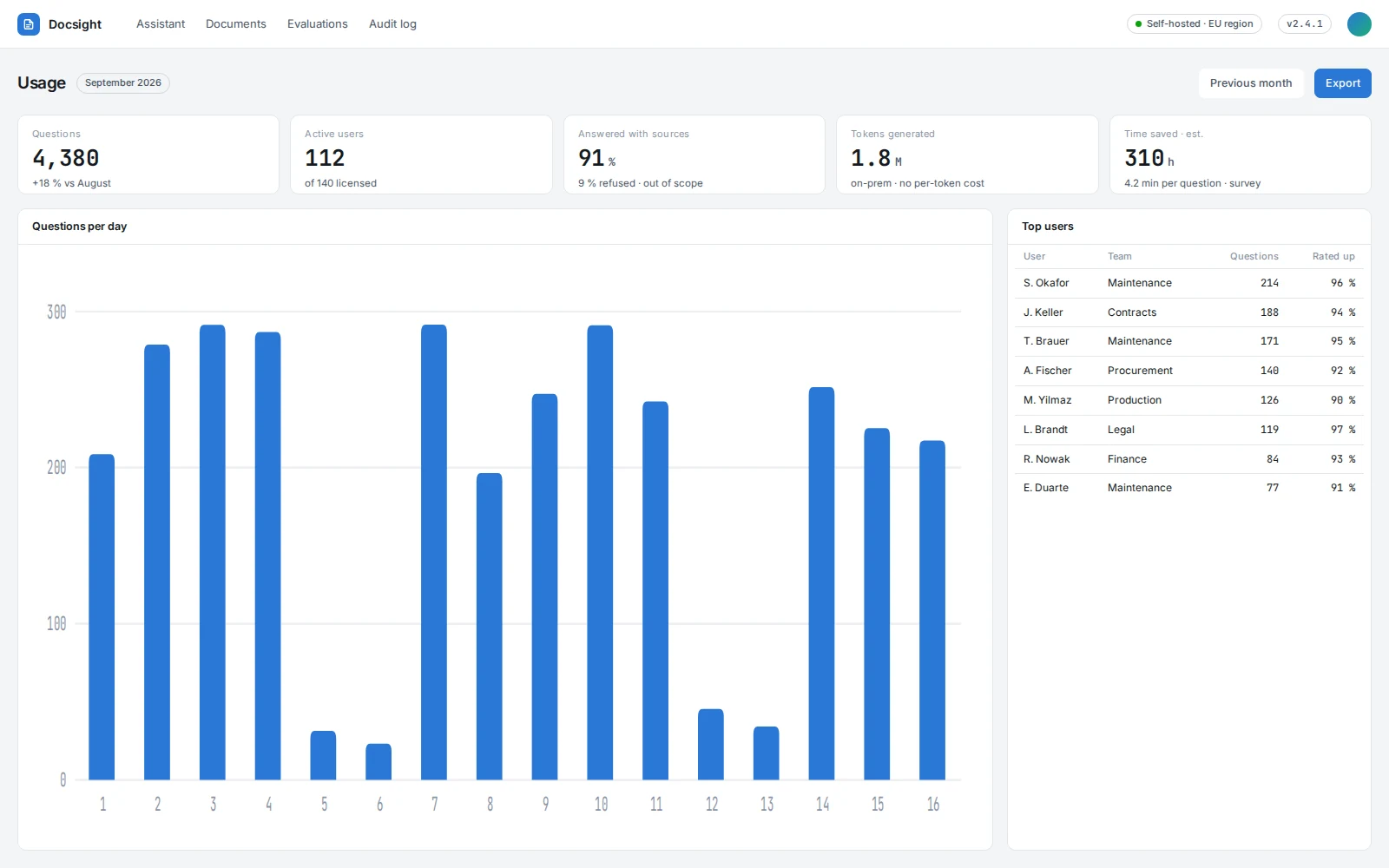 Usage analytics