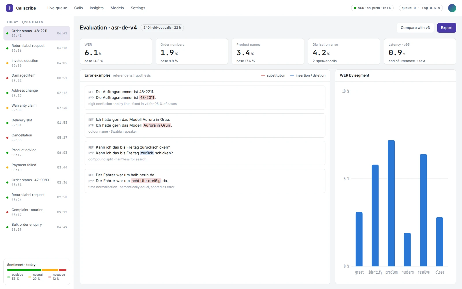 Transkriptions-Evaluation – Fehleranalyse