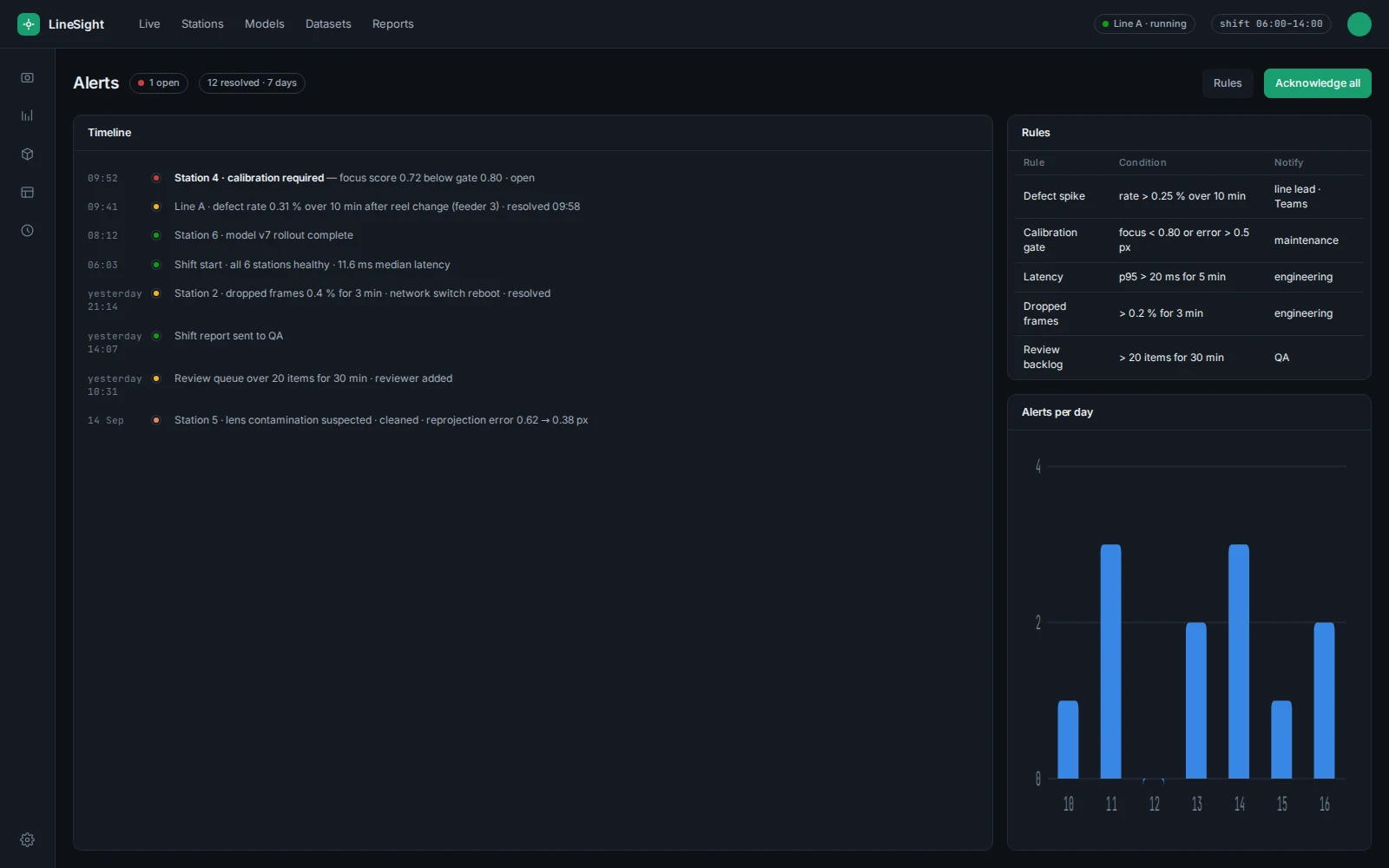 Alerts and incidents