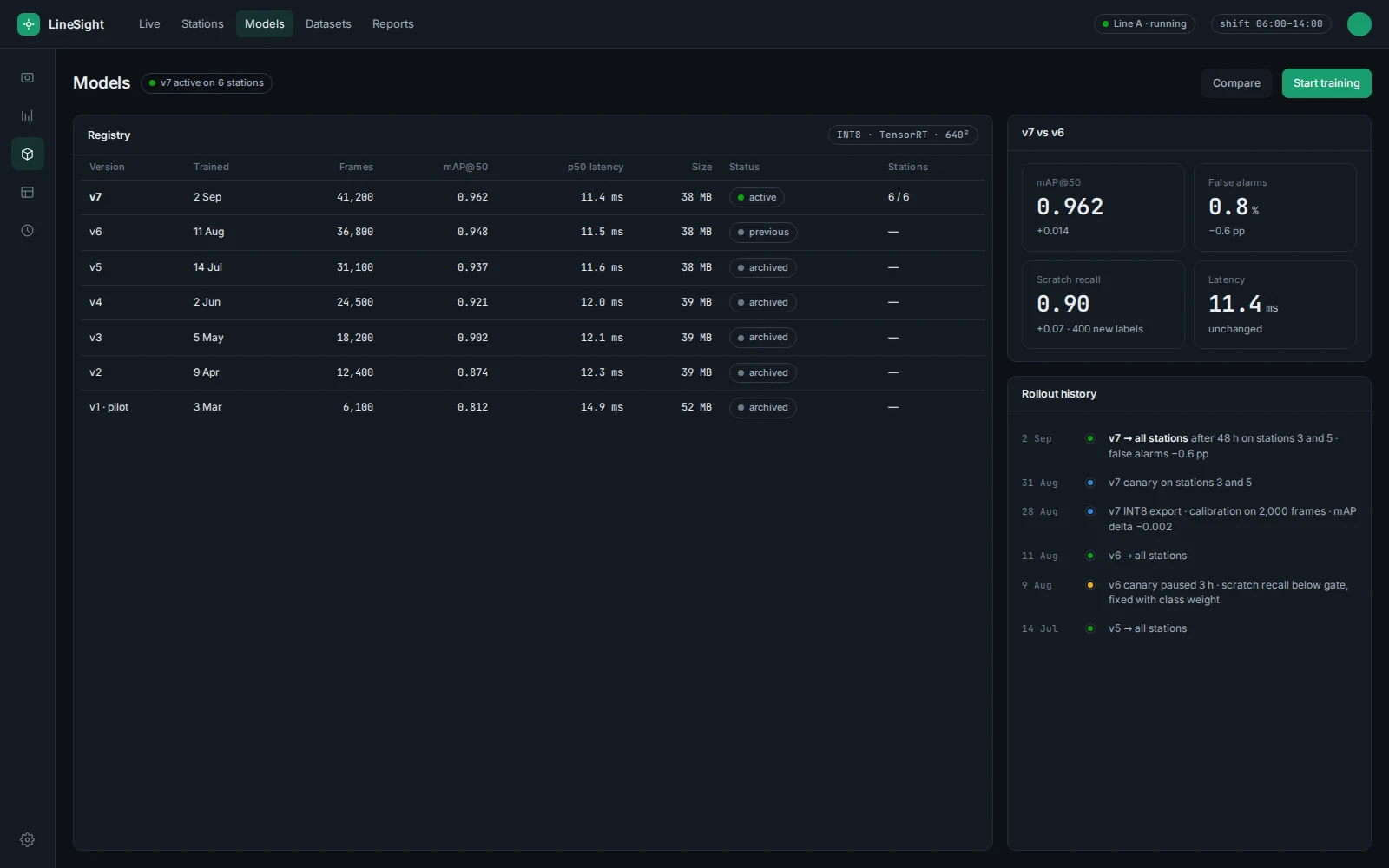 Model registry and rollout history